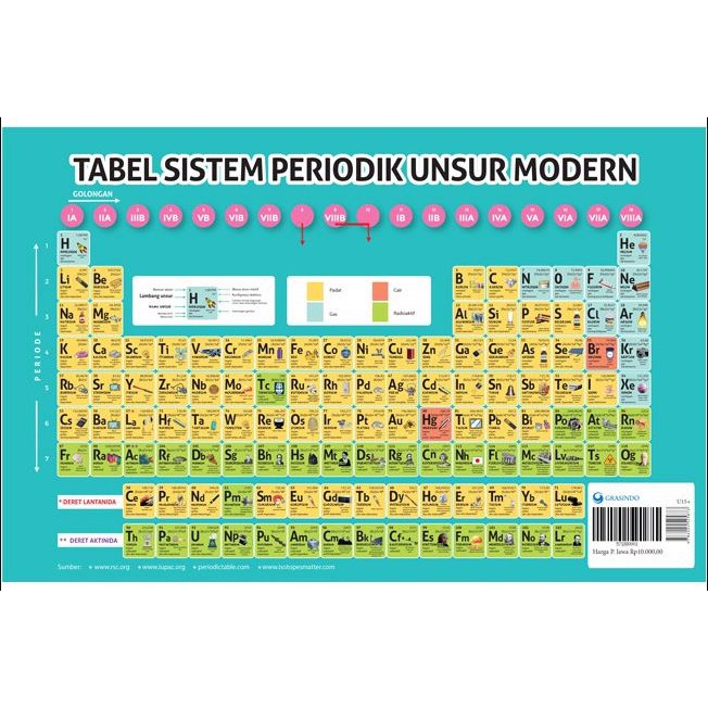 Jual Tabel Sistem Periodik Unsur Kimia Modern By Grasindo | Shopee ...