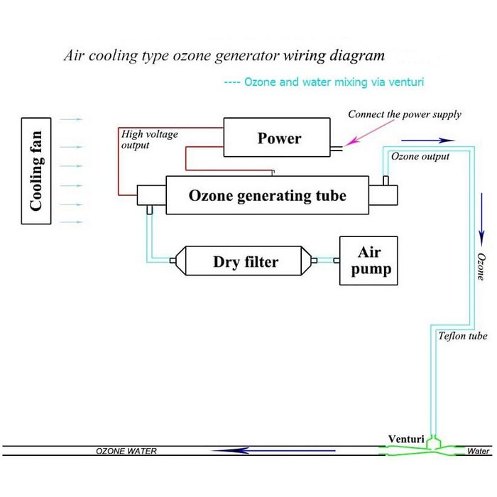 DIY OZON GENERATOR OZONE 10.000 mg/H ( 10 gr/H) - 220V