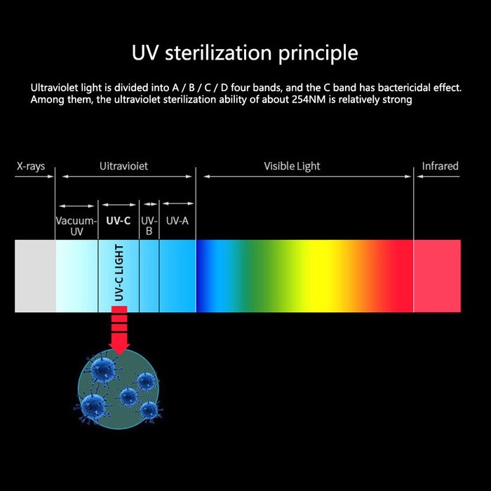 Lampu Sterilisasi UV Light Disinfection Lamp Travel Size Sterilizer