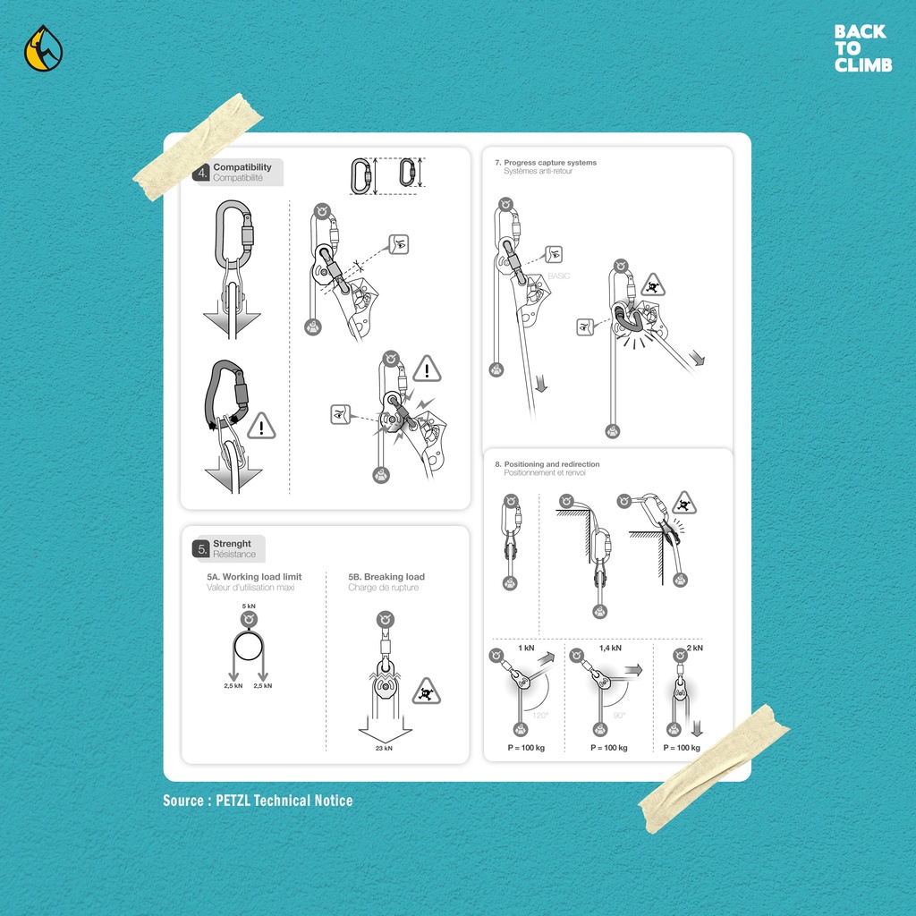 Petzl pulley Fixe - Pulley with fixed side plates