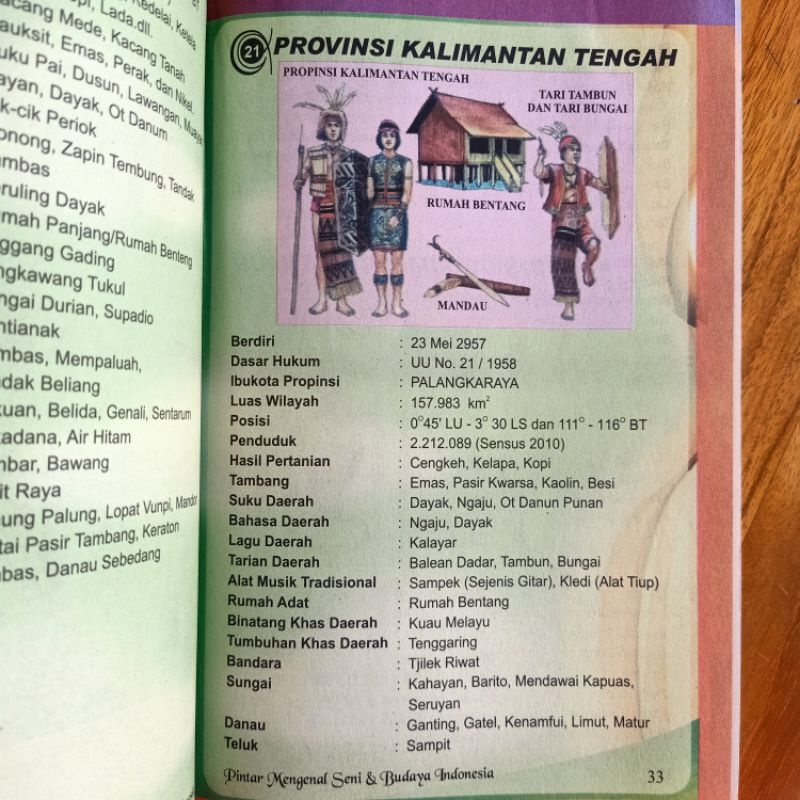 Buku Pintar Seni Dan Budaya 34 Provinsi di Indonesia - Full Colour