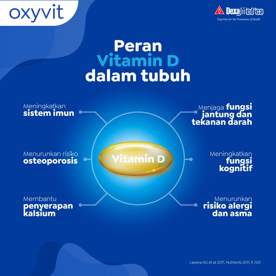 OXYVIT VITAMIN D3 1000 IU Soft Capsule Kapsul Lunak