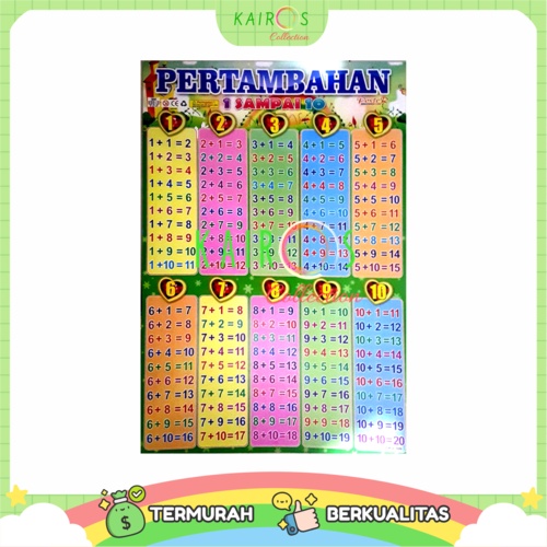 Poster Edukasi Anak Belajar Pertambahan