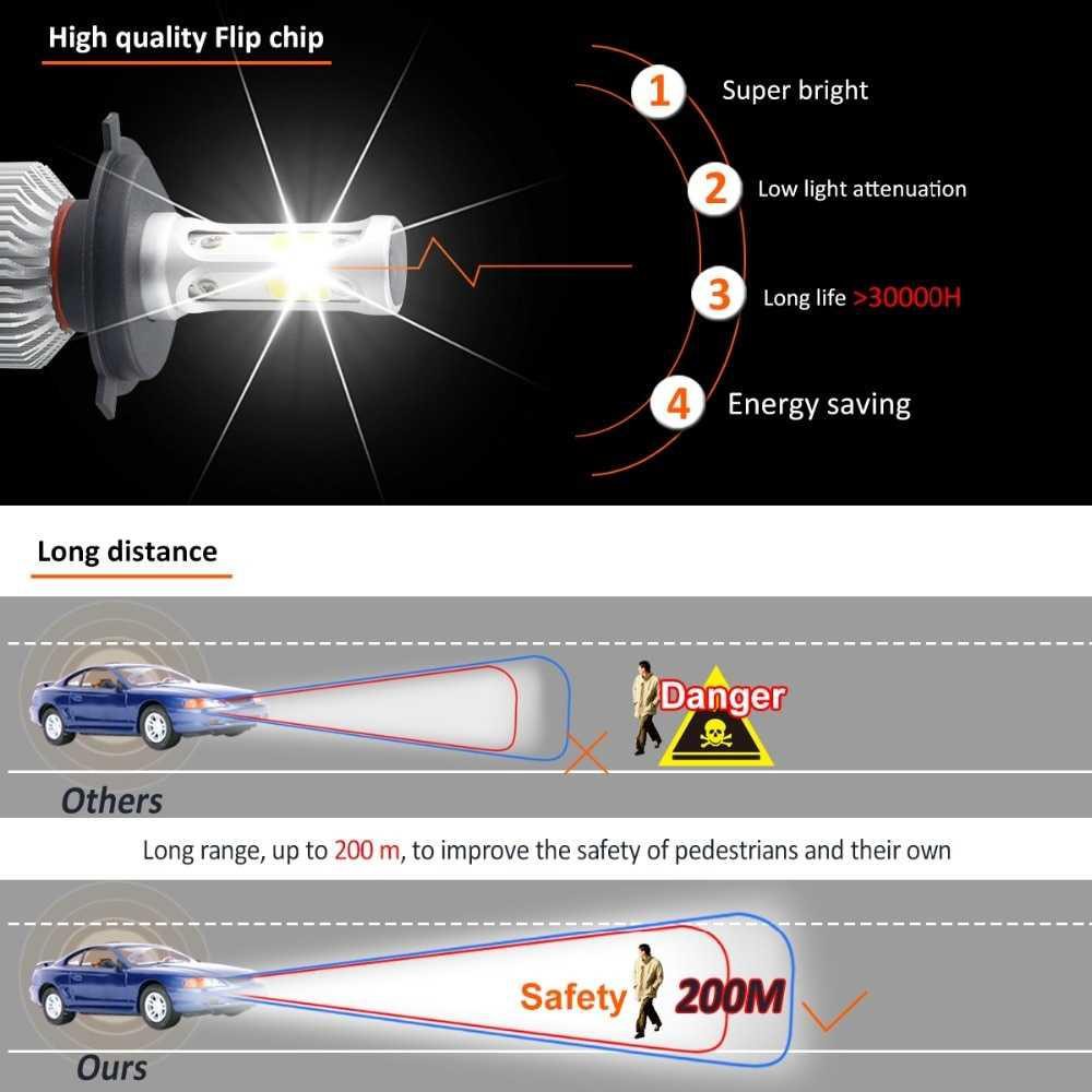 TaffLED Lampu Mobil LED COB Headlight 8000LM S2 Chip 2 PCS - S2 ( Mughnii )