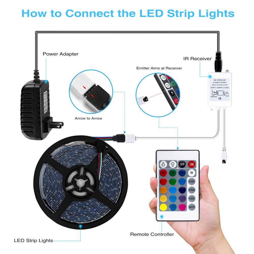 Lampu Led Strip Lights SMD 3528 RGB Flexible Complete REMOTE+ADAPTOR+MODUL Lengkap