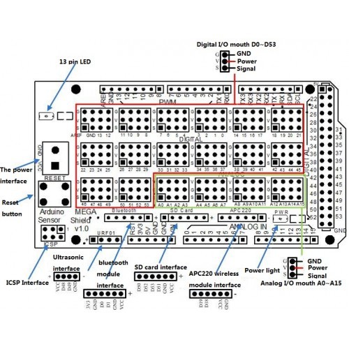 Arduino Mega 2560 Compatible Sensor Shield V2