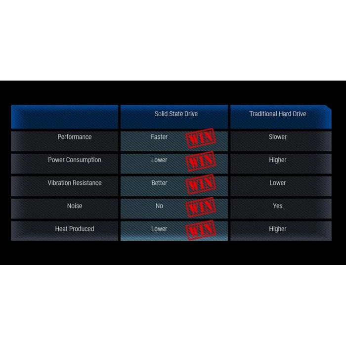 SSD GIGABYTE 480GB