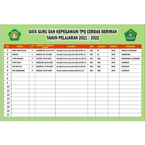 Jual Banner Papan Data Guru Sekolah Custom | Shopee Indonesia