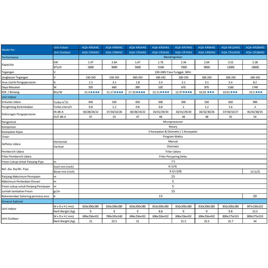 AQUA AC AQA-KCR9ANC 1 PK