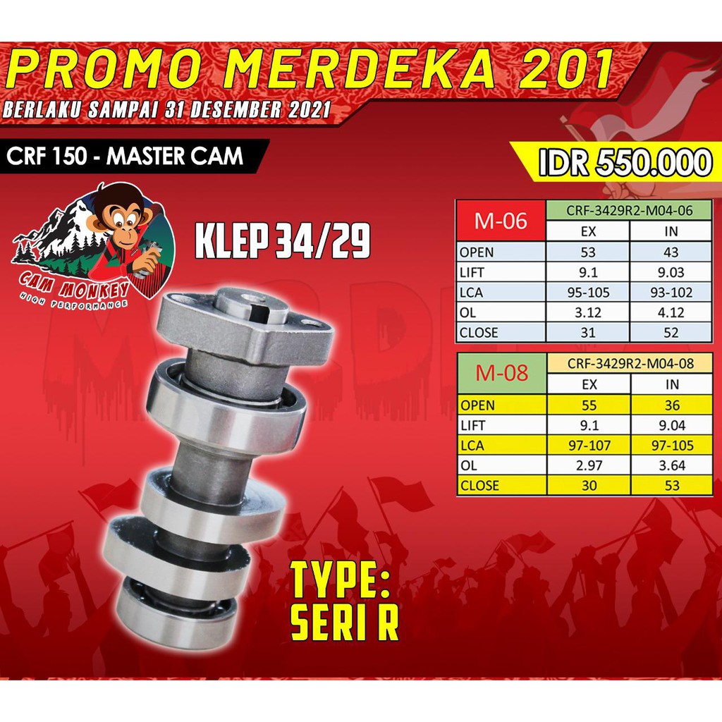 MASTER CAM BRT CRF 150 - CAM MONKEY