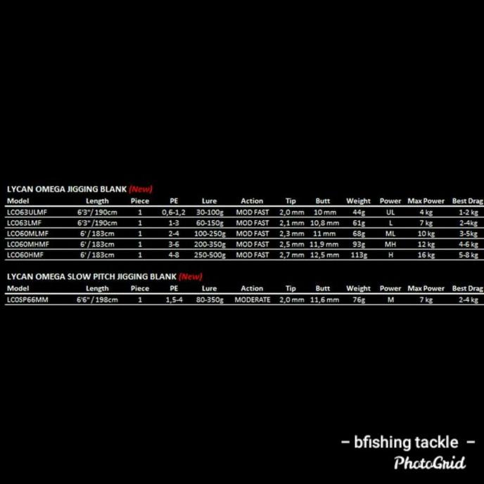 new blank jigging lycan omega