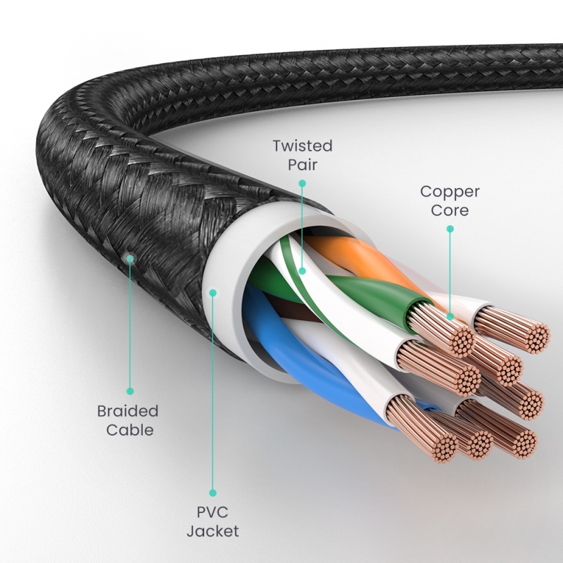 Ugreen Kabel Ethernet Lan RJ45 CAT6 Bahan Nilon Tahan Lama