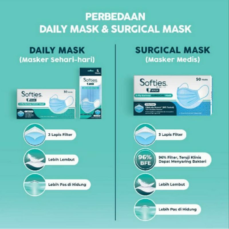 Softies Surgical Mask Masker Earloop 3ply isi 30