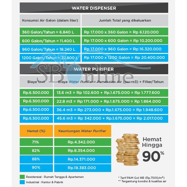 Modena IGIENICO RO 8115 Reverse Osmosis Water Purifier