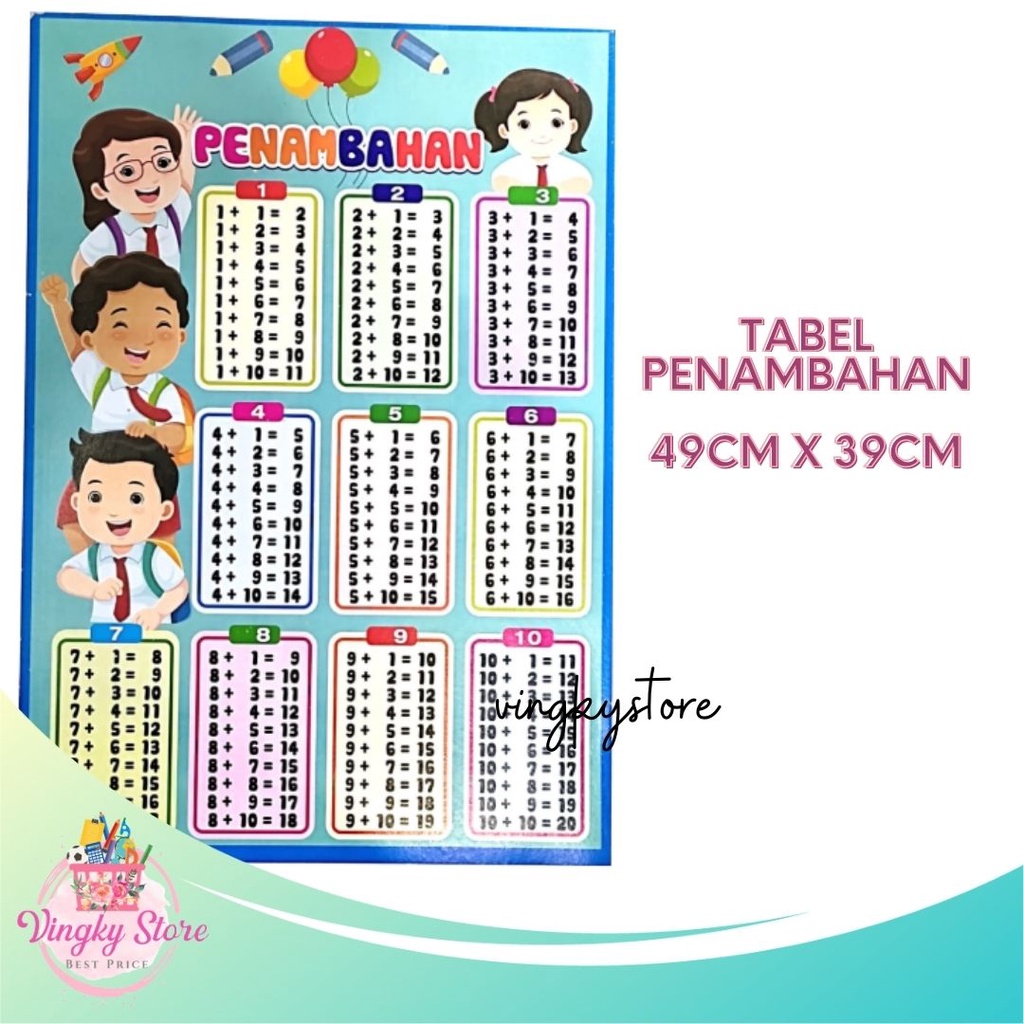 

Poster Edukasi Anak / Poster Tabel Penambahan