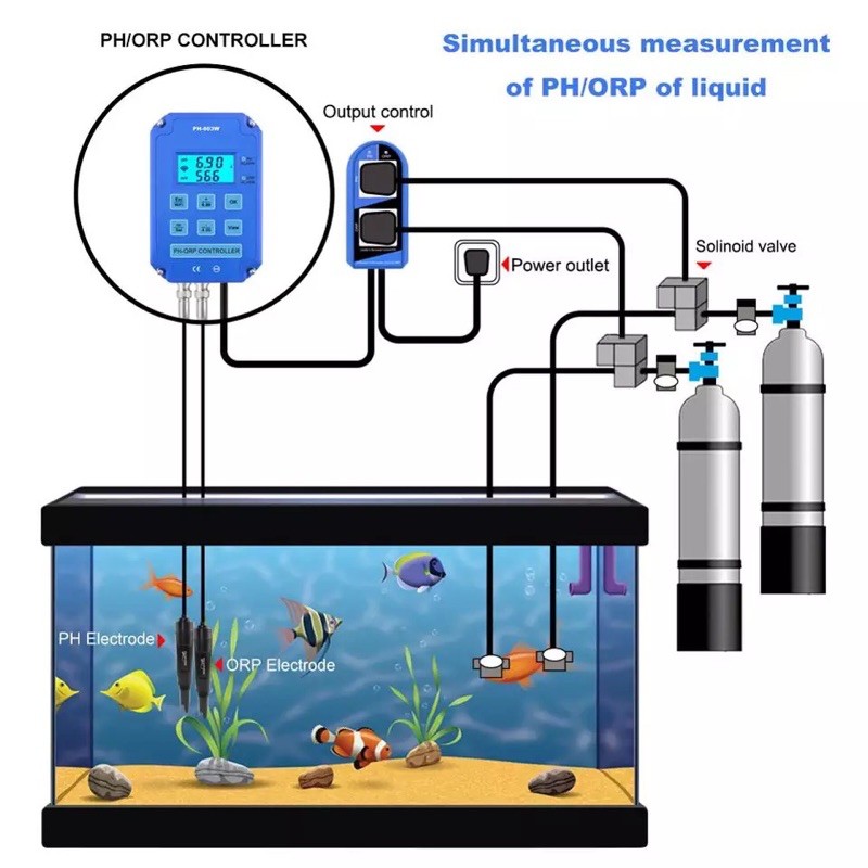 PH-803W Wifi Connection pH/ORP Redox Meter 2in1 Controller Monitor