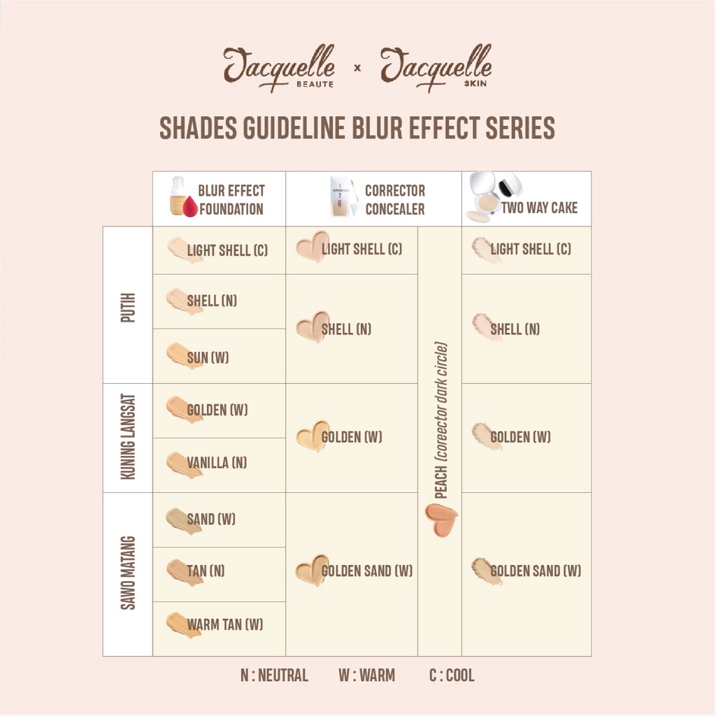 Jacquelle Blur Effect Foundation with Beauty Sponge - Skincare in Foundation dengan Niacinamide, Allantoine &amp; Caffeine (Satin Coverage, Lightweight, Silky and Smooth!)