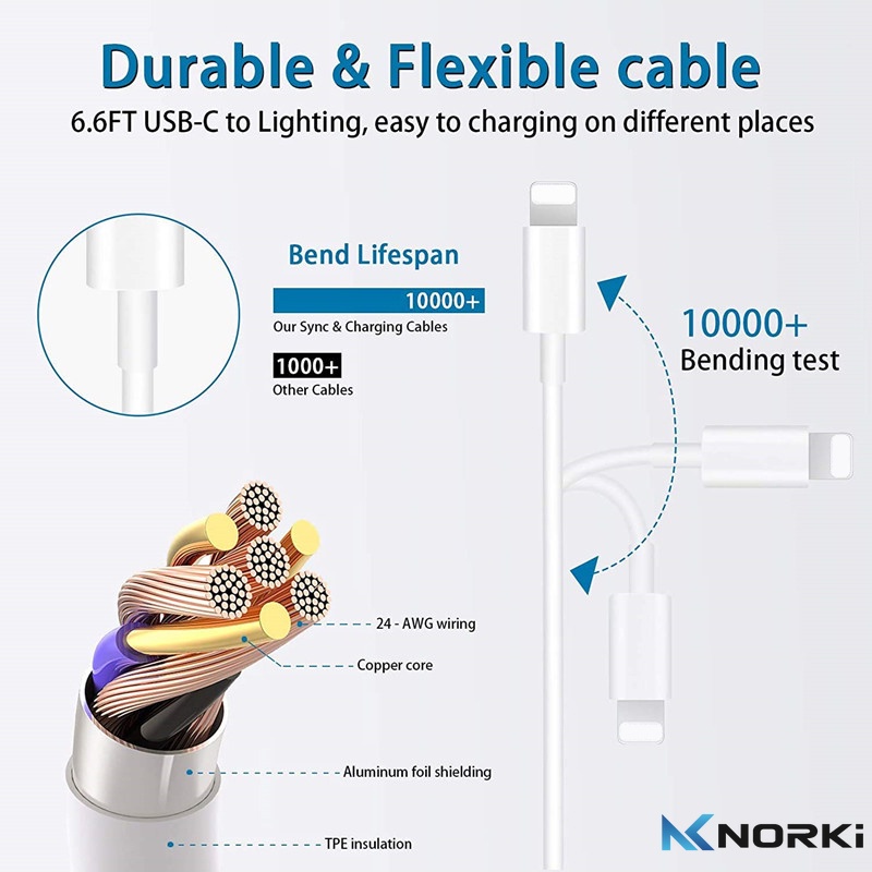 KABEL DATA LOG-ON 18W USB-C TO LIGHTNING KABEL TYPE C PLUS IPHONE