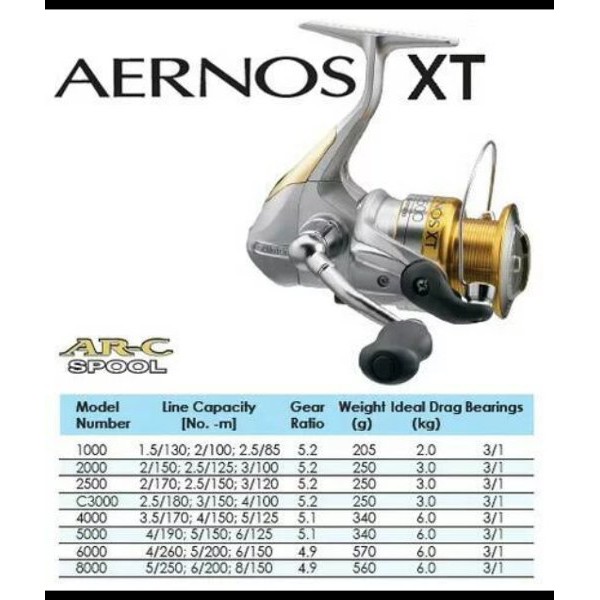 New shimano Aernos XT 8000