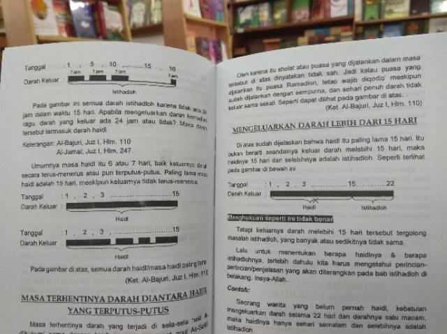 Buku Wanita Risalah Mahid | Haid | Nifas dan Istikhadloh haidl