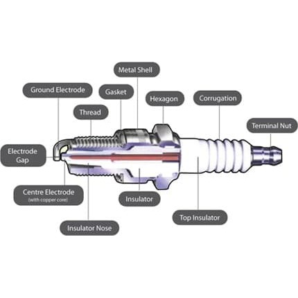 Busi Ngk Racing G Power Cr8Egp