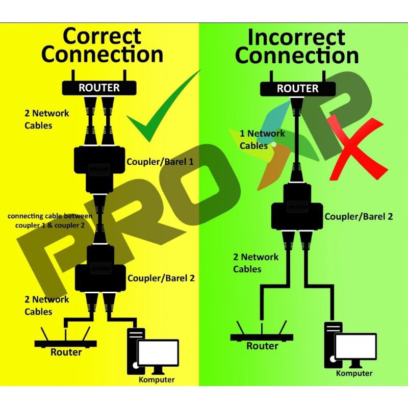 BAREL RJ45 CONNECTOR 1 TO 2