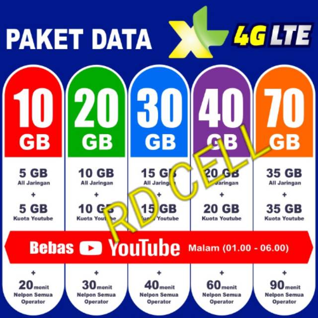 PAKET INTERNET XL / COMBO XTRA XL