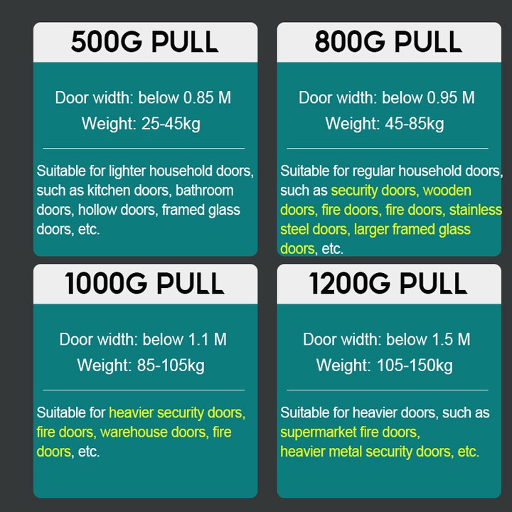 1200g Sensor Penutup Pintu Otomatis Tanpa Melubangi Bahan Kawat Baja Untuk Laci