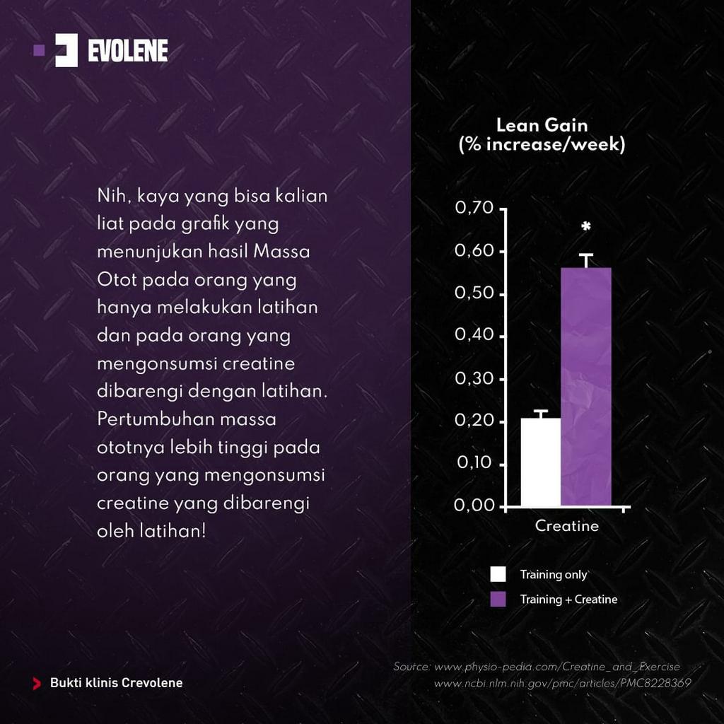 Evolene Crevolene Creapure 300 Gr - Suplemen Creatine Monohydrate
