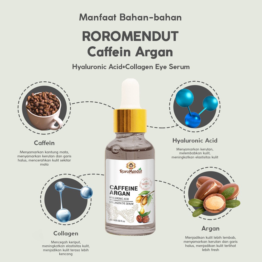 Roro Mendut caffeine argan hyaluronic acid collagen eye serum &amp; Essence Wajah