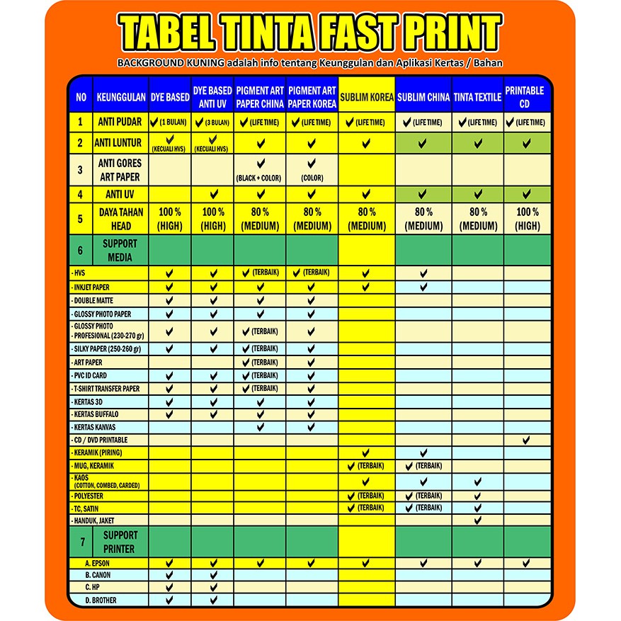 Fast Print Tinta Refill Sublim Sublime Korea Epson 250 ML 1 Set 6 Warna