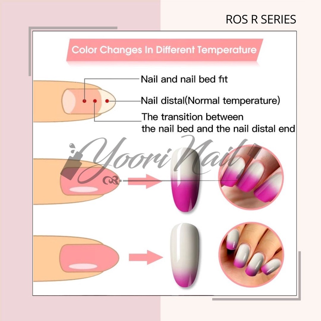 Mini Rosalind (R2067 - R2080) series gel polish 7ml cat eye temperature kutek gel nail art