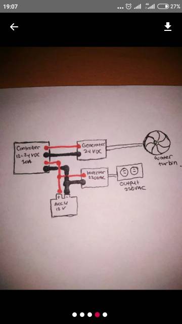 Generator Listrik Dc 24 Volt 150 W Pembangkit Listrik Tenaga Air Shopee Indonesia