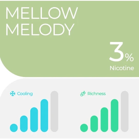 Relx Infinity Pod Pro Honeydew Melon atau Mellow Melody untuk Infinity Essential