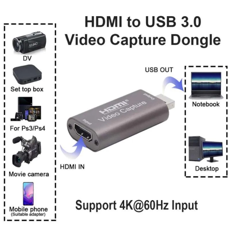 HDMI Video Capture USB 1080P Video Recording Game FULL HD Mini Video Card Support 4K MIRRORING STREAMING RECORD GAME