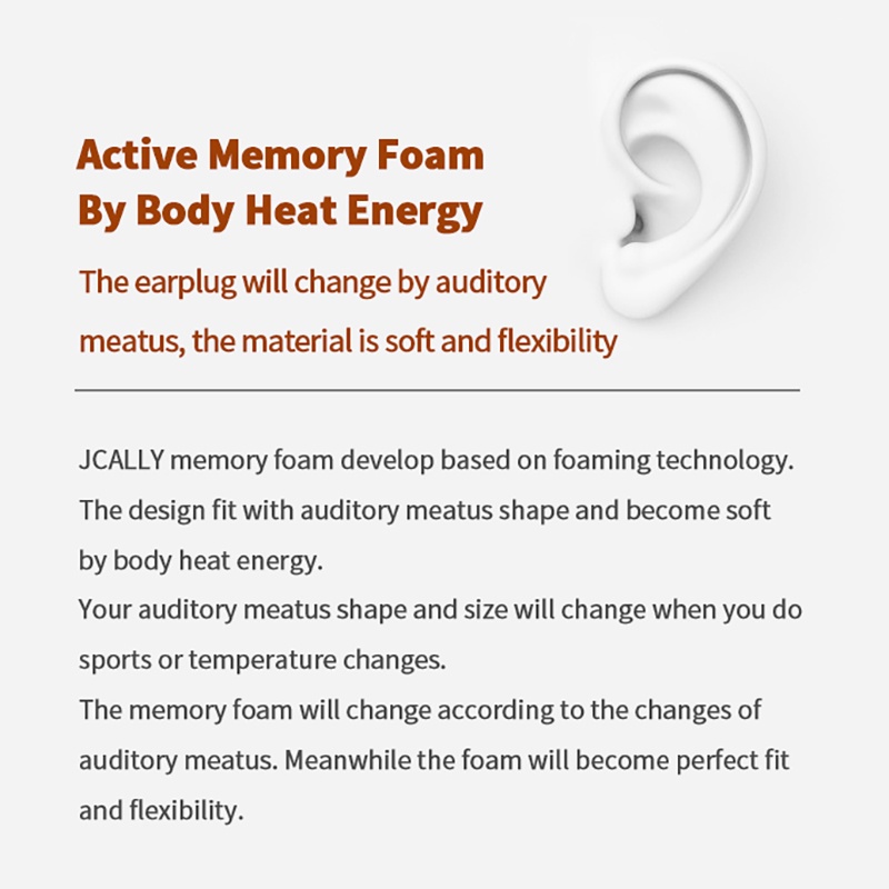 JCALLY JCEM01 EarTips Busa Memori Eartips 3 Pasang S M L 4.5Mm Bantal Telinga Noise Isolating untuk Earphone In-Ear Earbuds