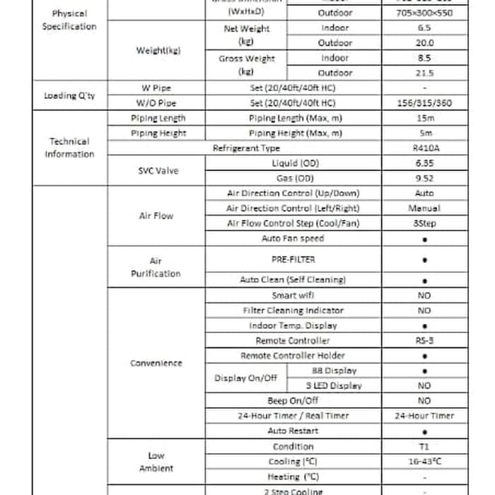 Ac Samsung 1/2 Pk + Pasang Instalasi Ar 05 Nrfldwknse R410 0.5 Pk