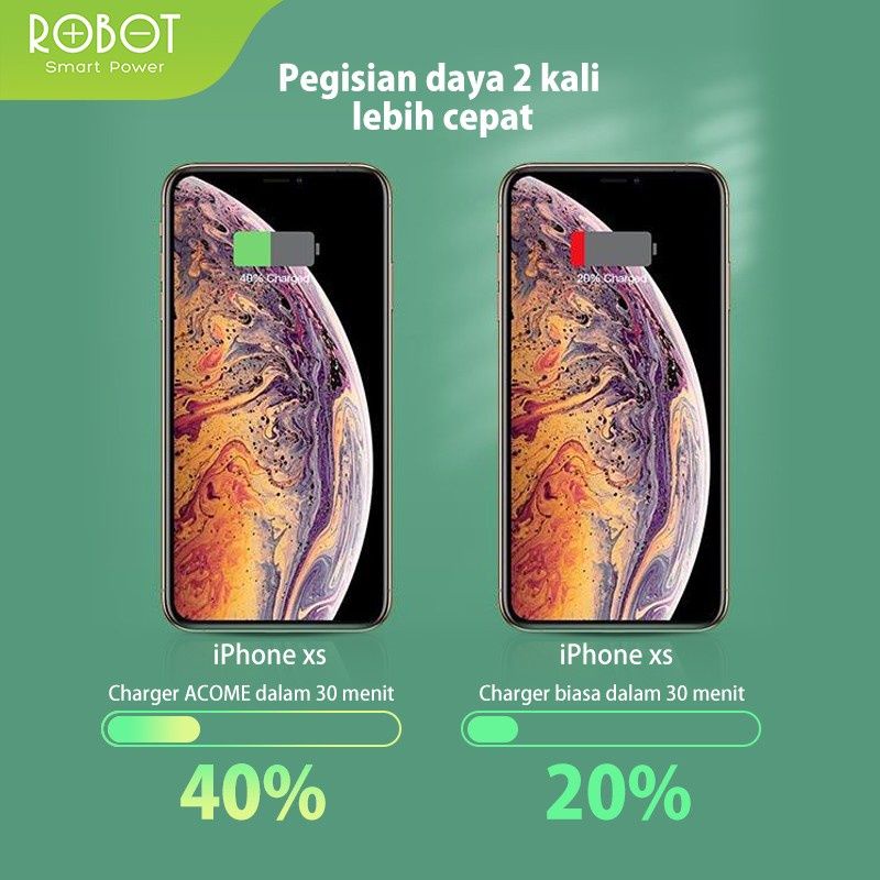 Powerbank 10000mah Dual Input Original Robot Seri RT12