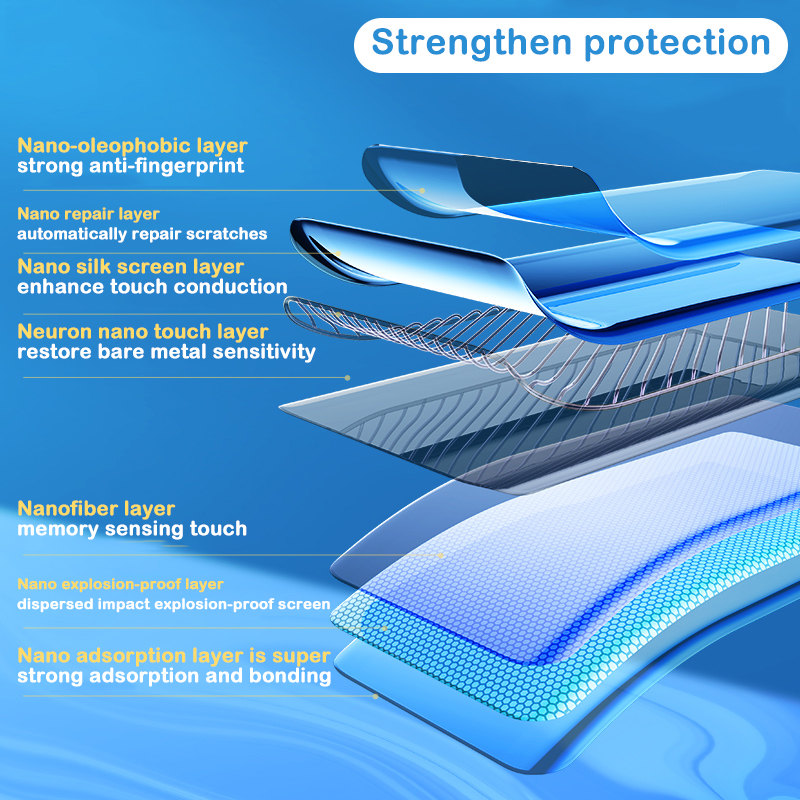 Hydrogel Film Vivo 1901 1902 1903 1904 1906 1907 1915 1909 1919 1920 1933 1935 1938 Soft Screen Protector