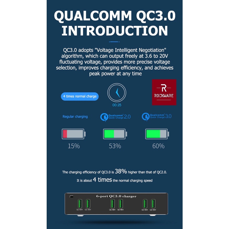 ROCKWARE WLX-X6Q - Charger 6 Port USB 3.0 (120W MAX)