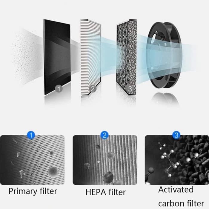 HABE Air Purifier V1 HEPA Filter Technology Penjernih Udara Ruangan Terbaik Ruangan Keluarga Anak Bayi