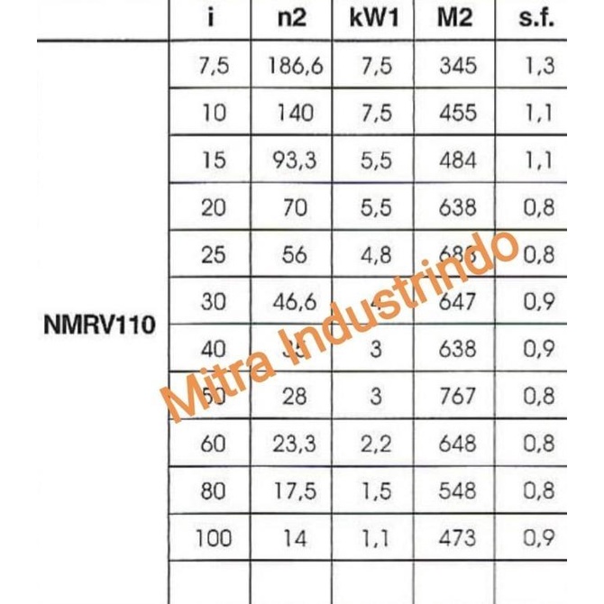 Bologna Gear Box Reducer Size 110 + Dinamo 5Hp 4P