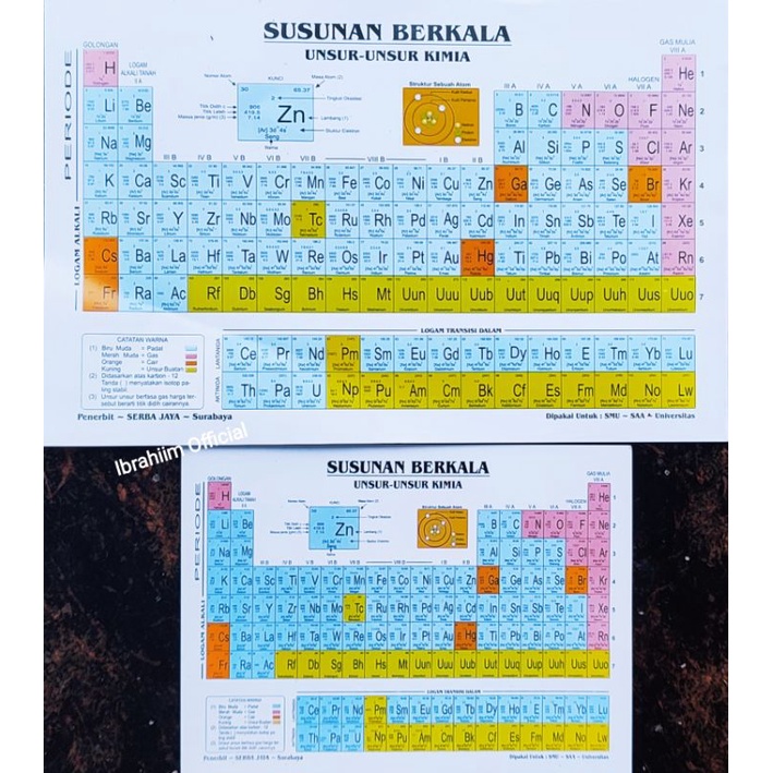 Susunan Berkala Unsur-unsur Kimia Kecil dan Besar TABEL PERIODIK