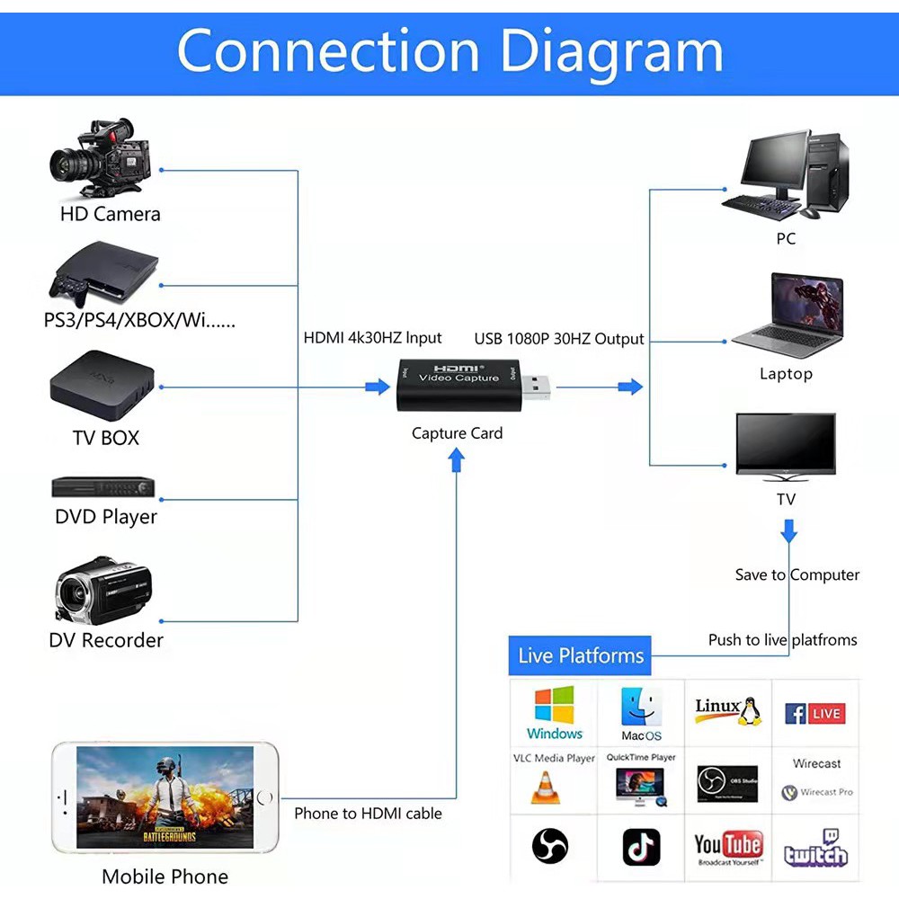 Video Card Capture Grabber HDMI With Loop Out USB 4K Input/HDMI VIDEO CAPTURE