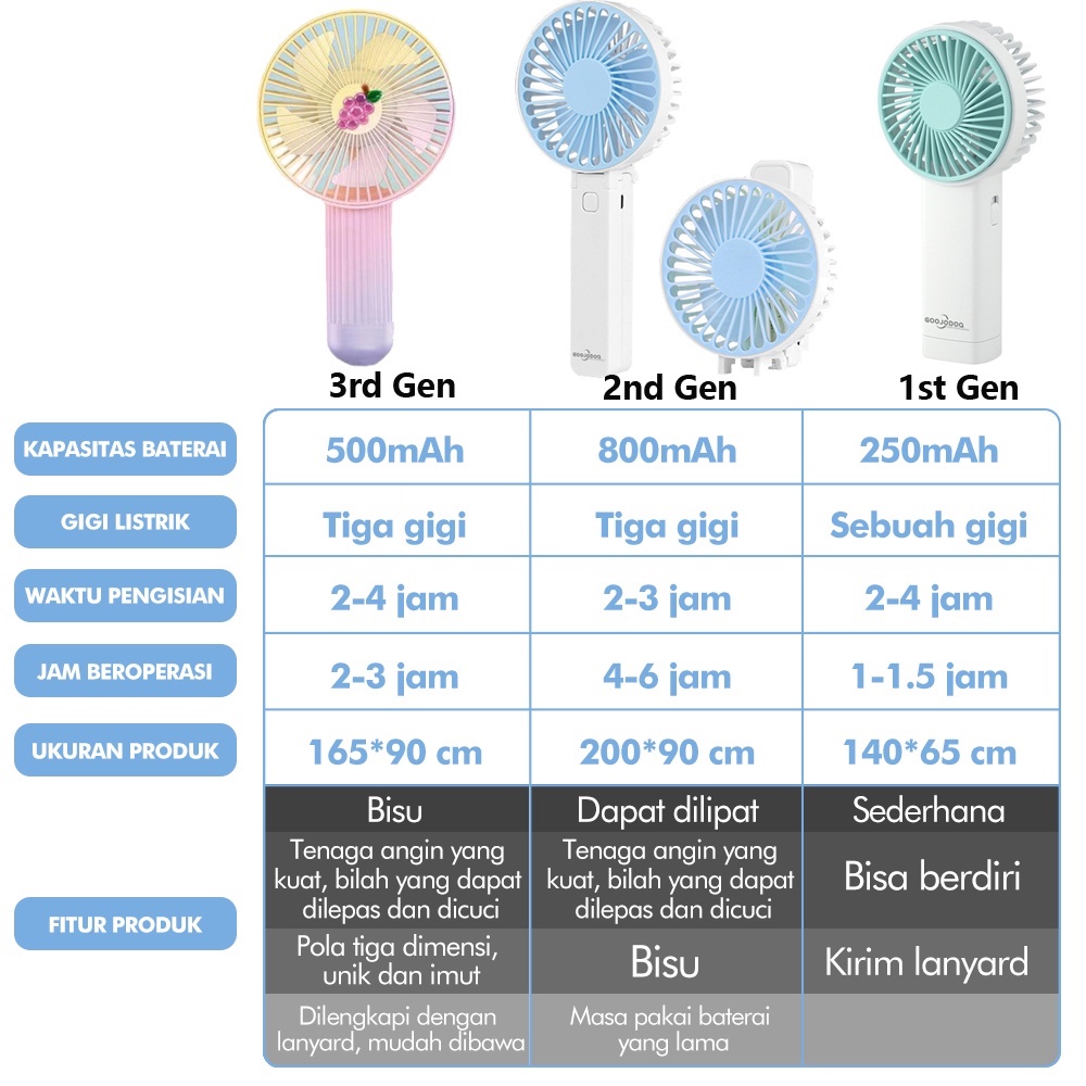 Kipas Angin Mini Genggam Cute / Mini Fan Portable Kipas Angin