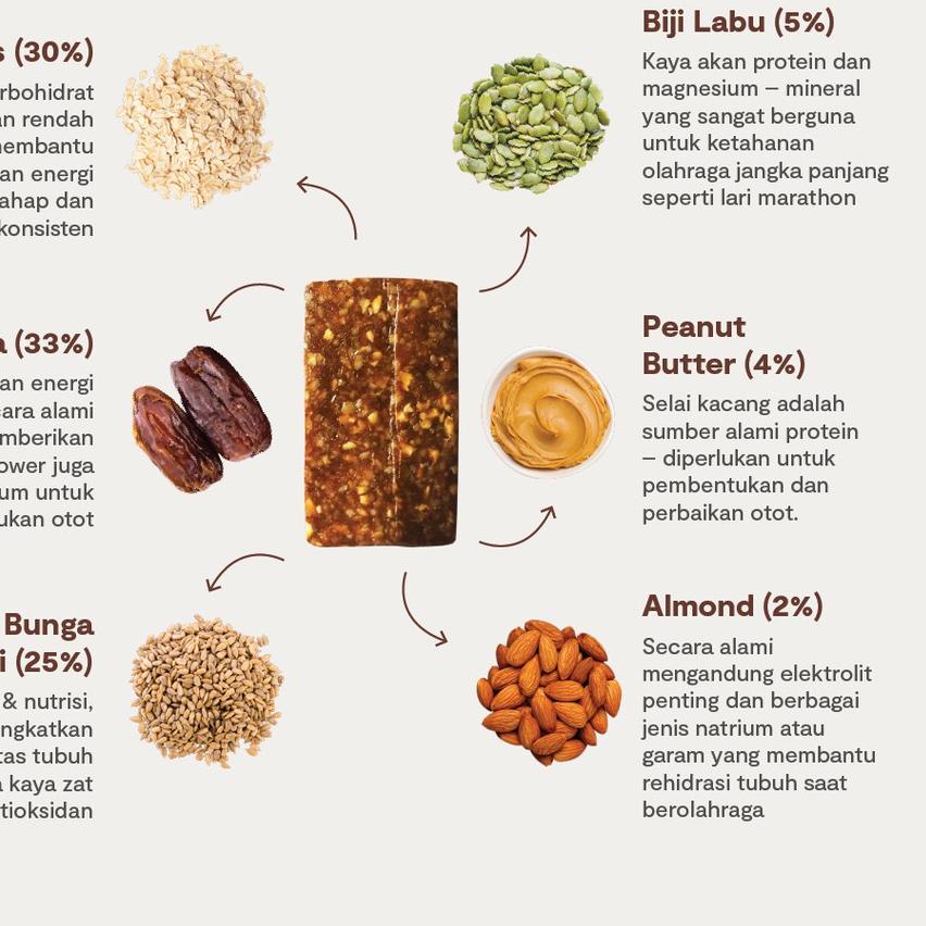 

NEW !!! 2.2 Strive Energy Bar Bite Size Salted Caramel - 20 gr x 5 pcs [KODE 4]