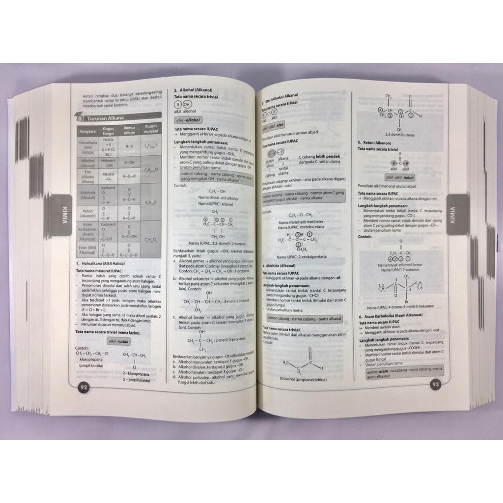 The King SBMPTN SOSHUM 2023 + The King TPS UTBK 2023 Paket Super Lengkap Buku SBMPTN 2023-4