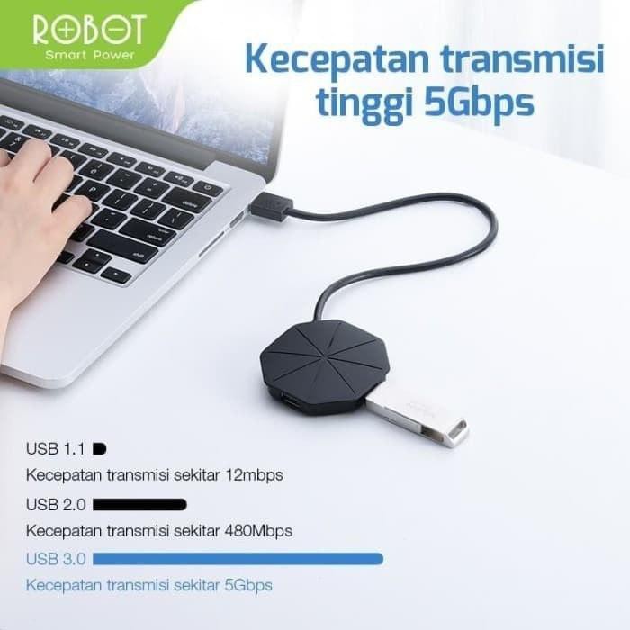 USB H-150 4 PORT - USB HUB EXTENSION