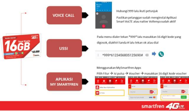 Voucher Smartfren Kuota 10gb 16gb 30gb 60gb Unlimited Shopee Indonesia