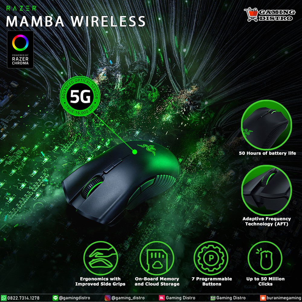 Razer Mamba Elite - Mouse Gaming dengan Sensor 5G Optical hingga 16000 DPI